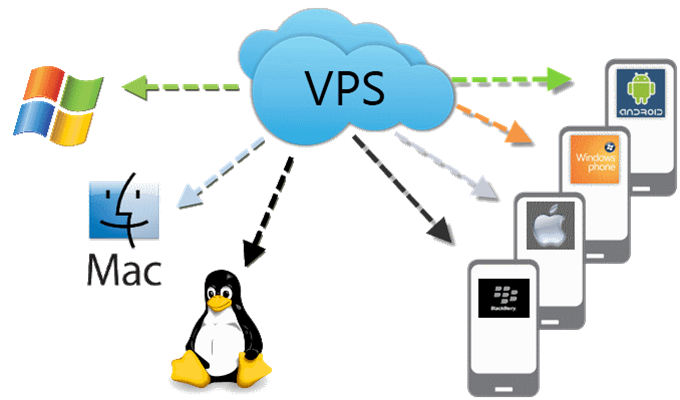 benefits of vps hosting