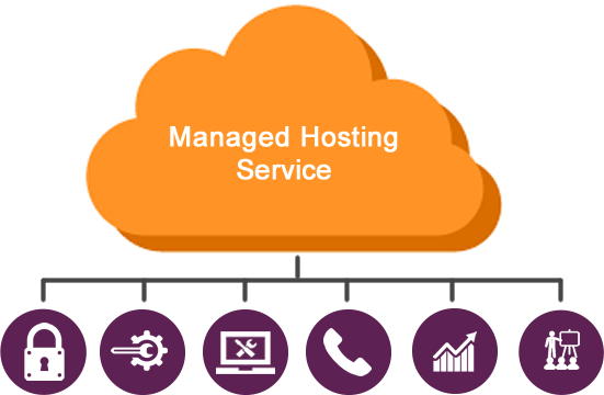 What Is Managed Hosting And How It Can Help Your E-commerce Business Blog- Web Hosting Services | Best Cloud Hosting | Cloud Web Hosting- CloudHost World