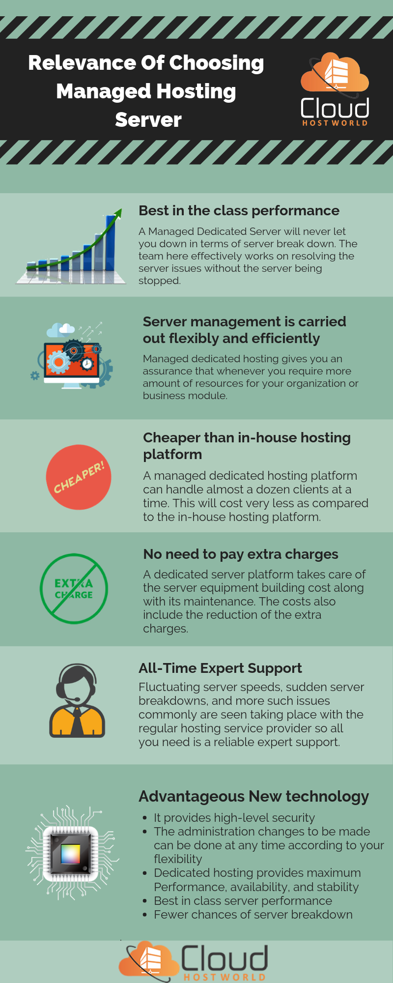 Relevance Of Choosing Managed Hosting Server